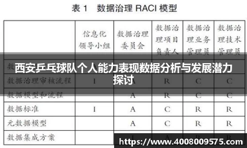 西安乒乓球队个人能力表现数据分析与发展潜力探讨